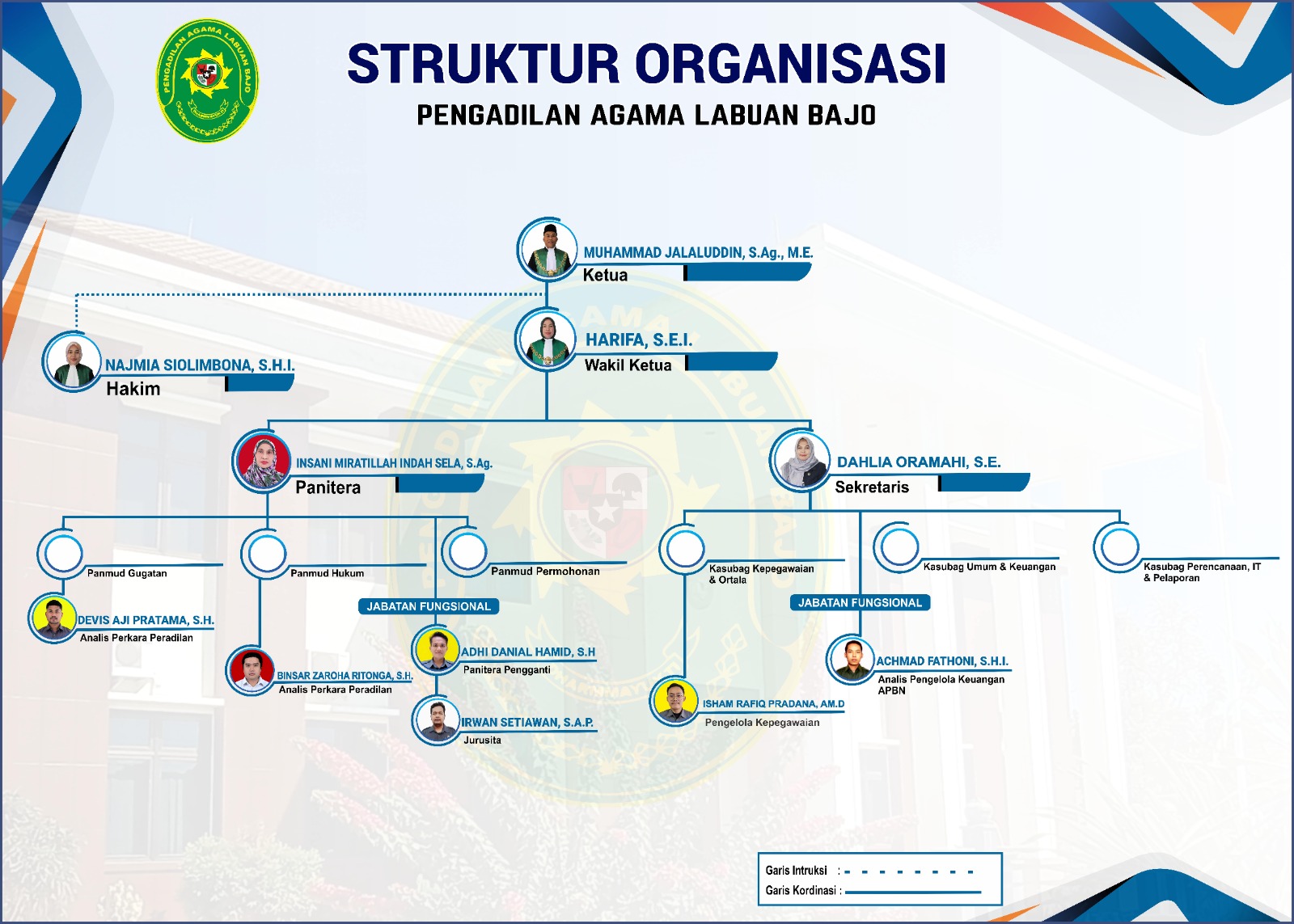 STRUKTUR ORGANISASI 2024
