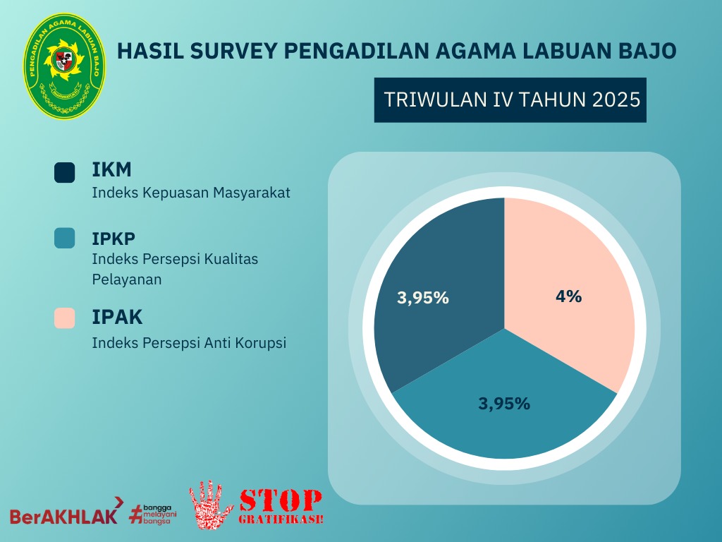 SKM IPAK IPKP TW IV 2025