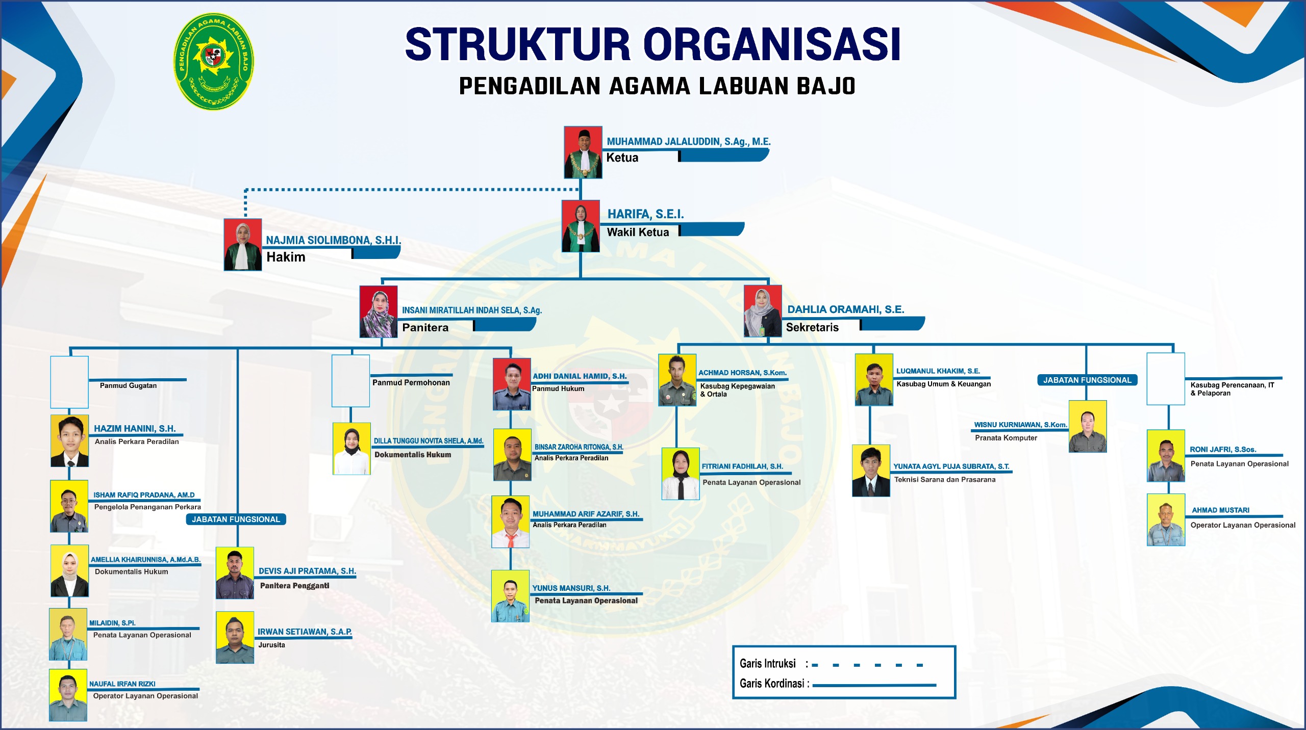 struktur new